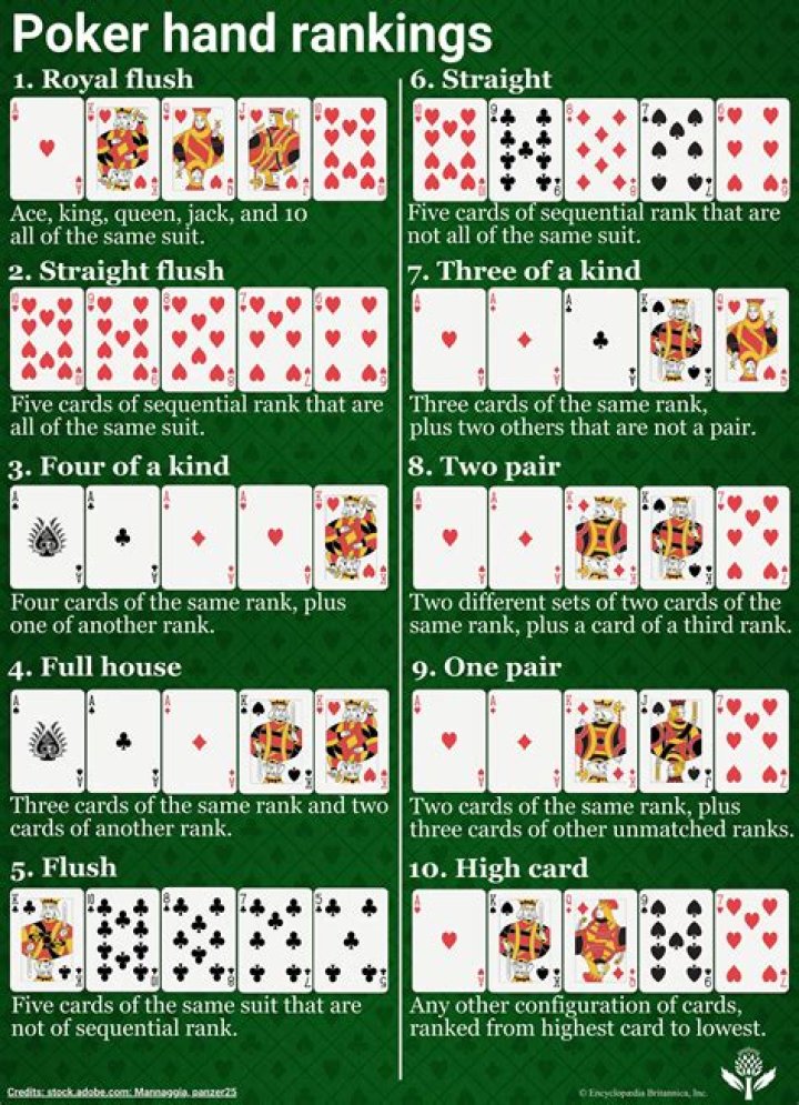 Secrets Of A Poker Titan Revealed